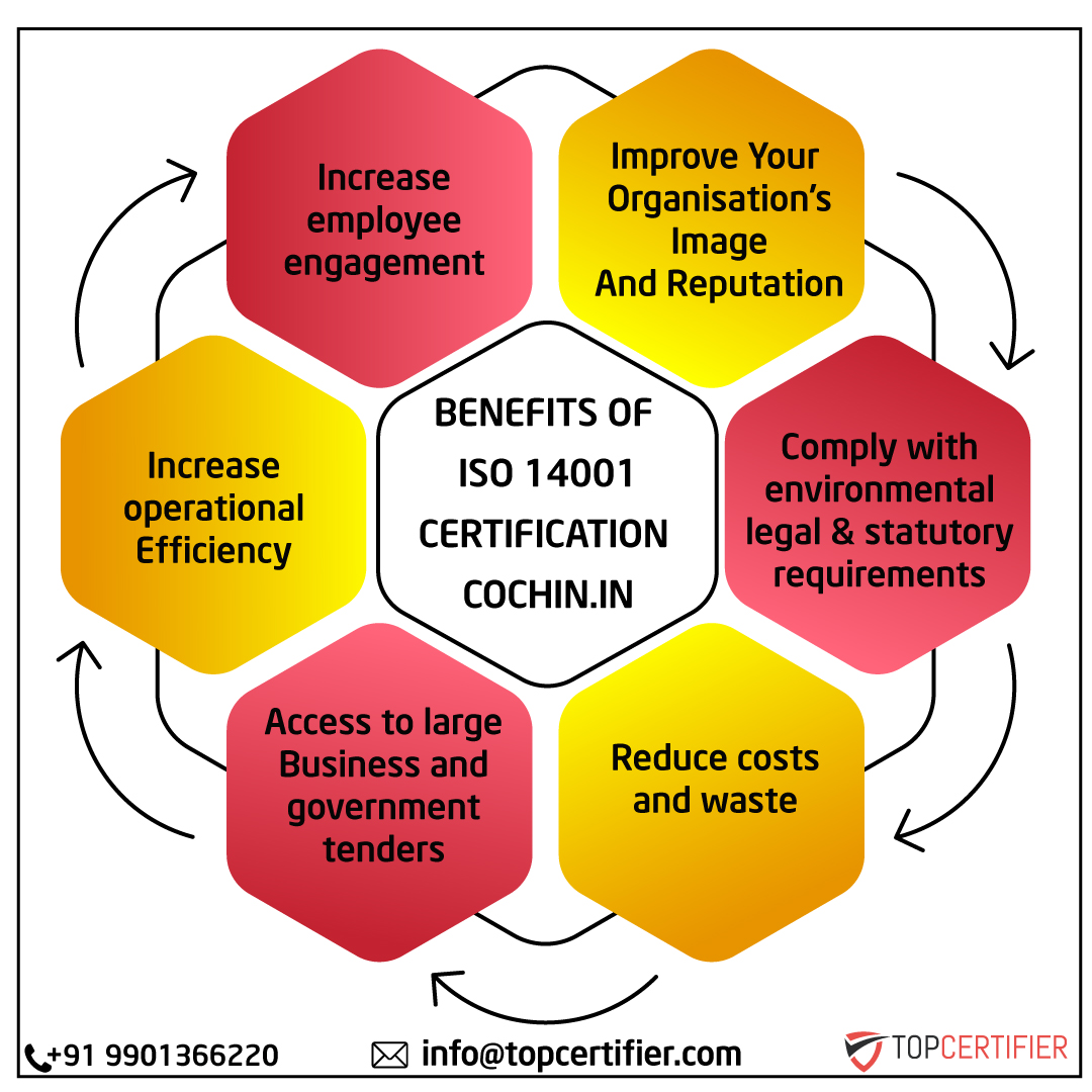 iso 14001 certification in Cochin