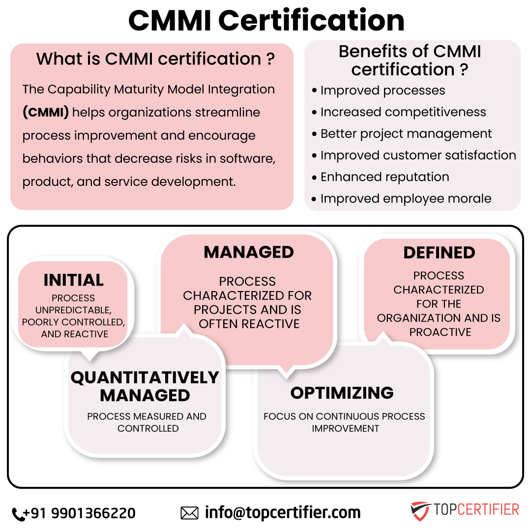 Cmmi certification in cochin