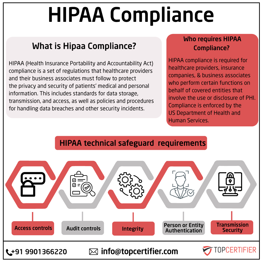 iso hipaa certification in Cochin